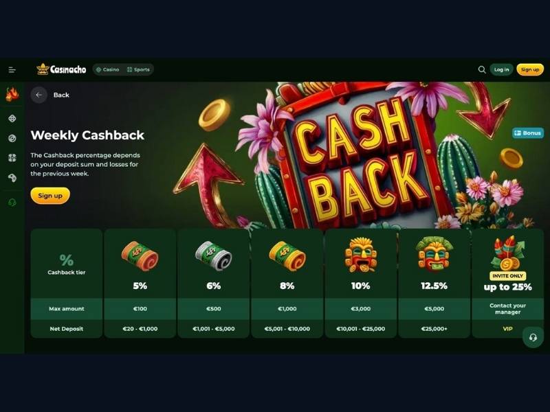 Bonusy Casinacho Casino (Nacho Casino): warunki obrotu, cashback i kiedy bonus powitalny przestaje być najważniejszy